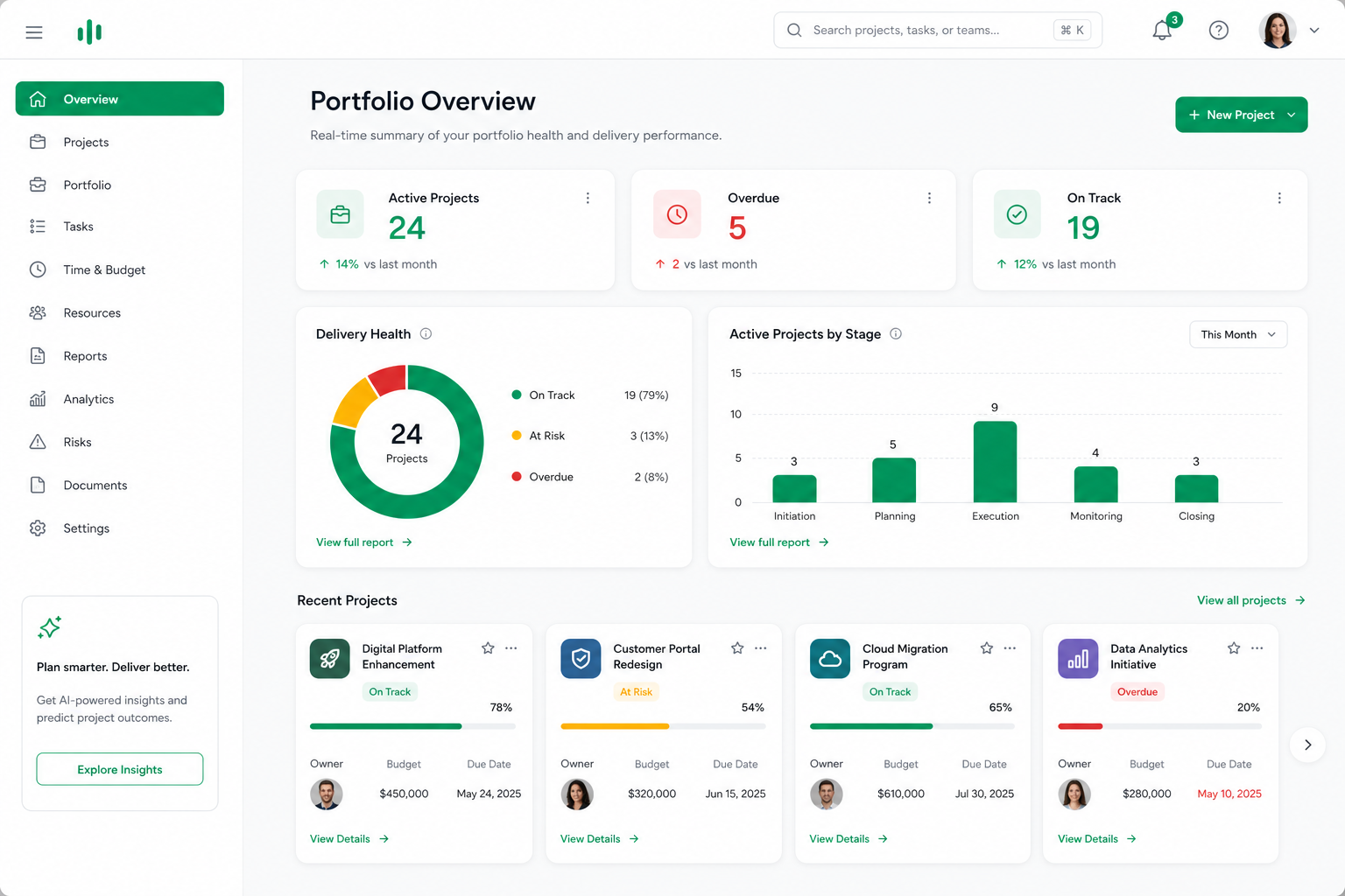 Tracopus project portfolio dashboard with delivery trends and active projects